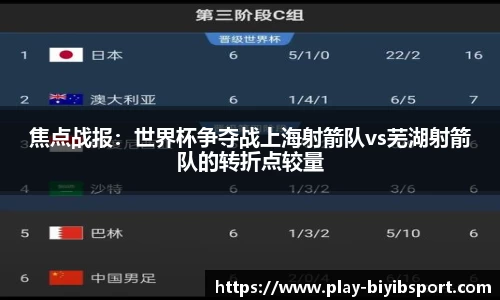 焦点战报:世界杯争夺战上海射箭队vs芜湖射箭队的转折点较量